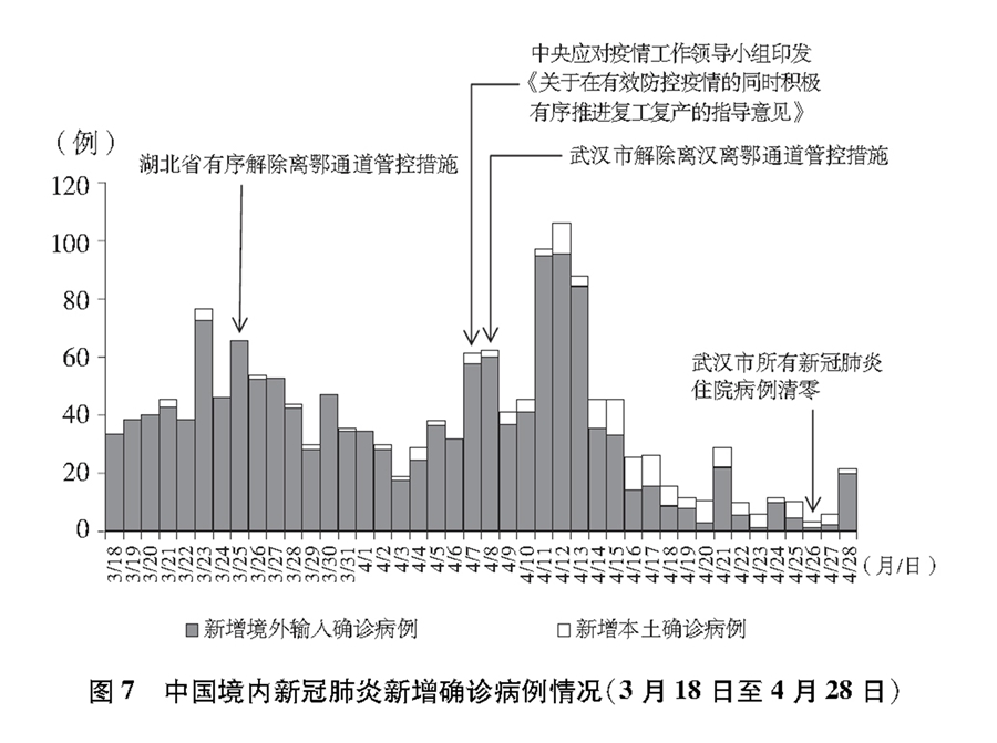 《抗擊新冠肺炎疫情的中國行動》白皮書（全文）