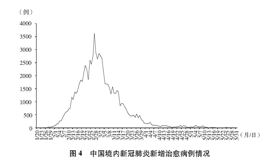 《抗擊新冠肺炎疫情的中國行動》白皮書（全文）