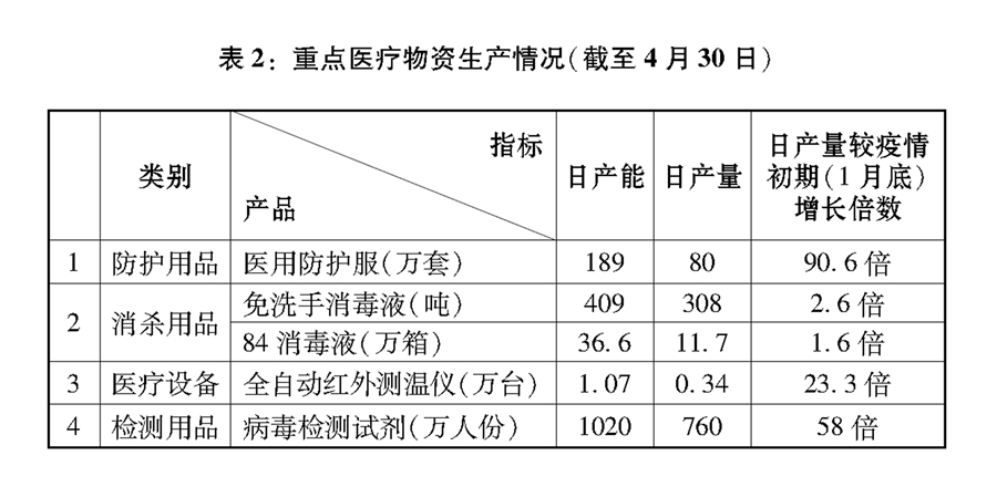 《抗擊新冠肺炎疫情的中國行動》白皮書（全文）