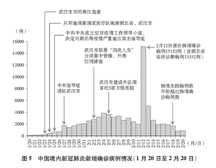 這就是中國行動！