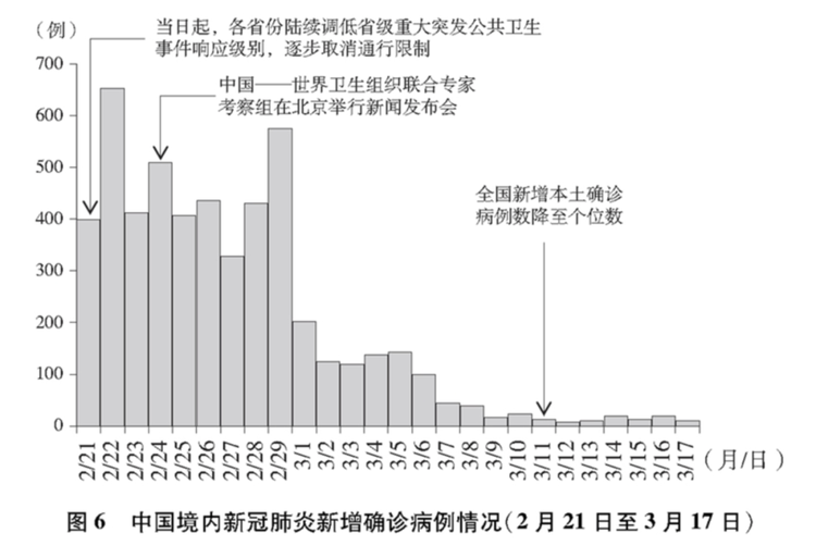 這就是中國行動！