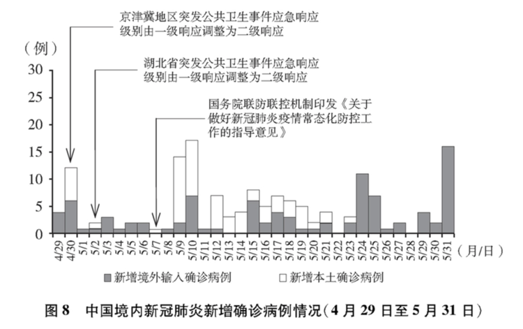 這就是中國行動！