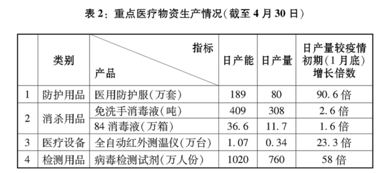 這就是中國行動！