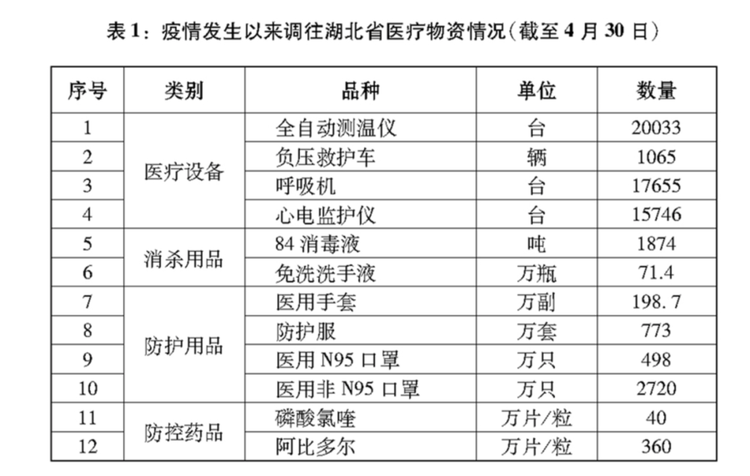 這就是中國行動！