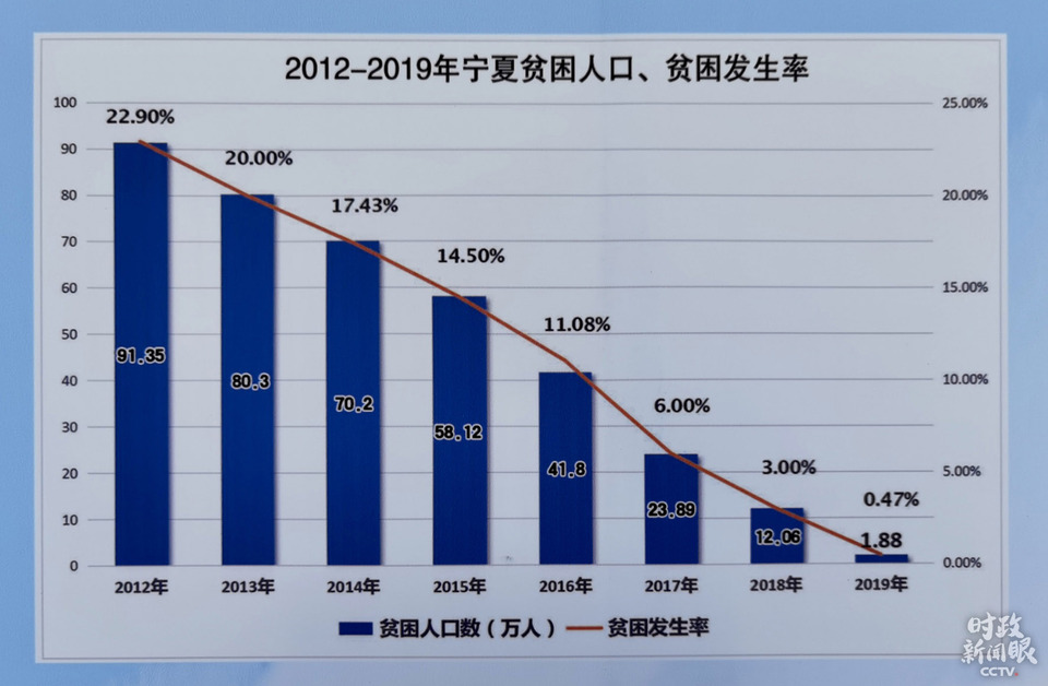 時政新聞眼丨寧夏考察第一天，行程之間見深情