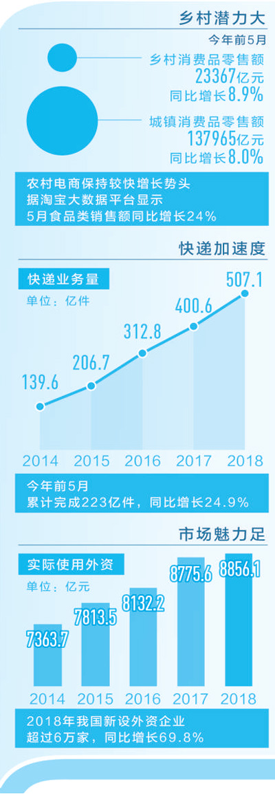 中國經濟韌性在哪：近14億人口和4億多中等收入群體