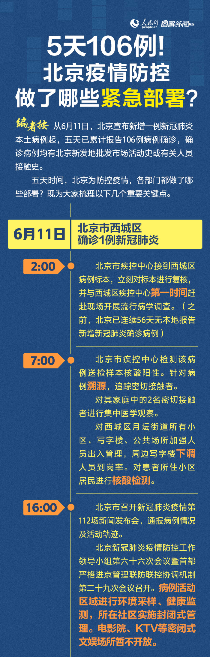 5天106例!北京疫情防控做了哪些緊急部署？