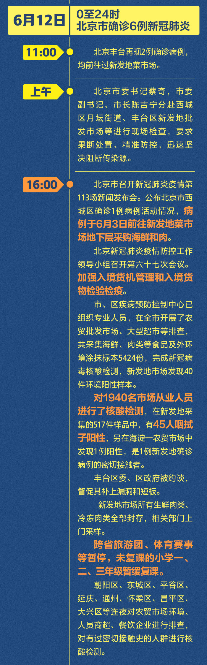 5天106例!北京疫情防控做了哪些緊急部署？