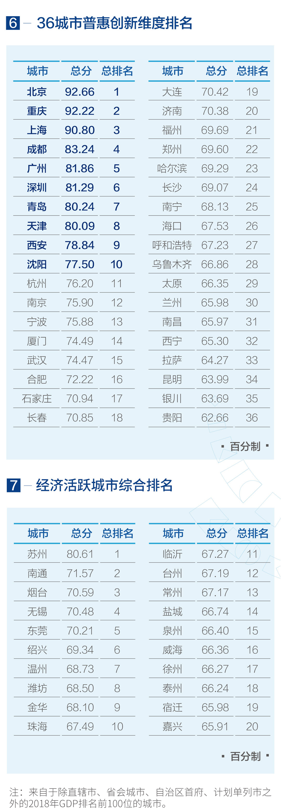 《2019中國城市營商環境報告》發佈 助推“經濟高品質發展”