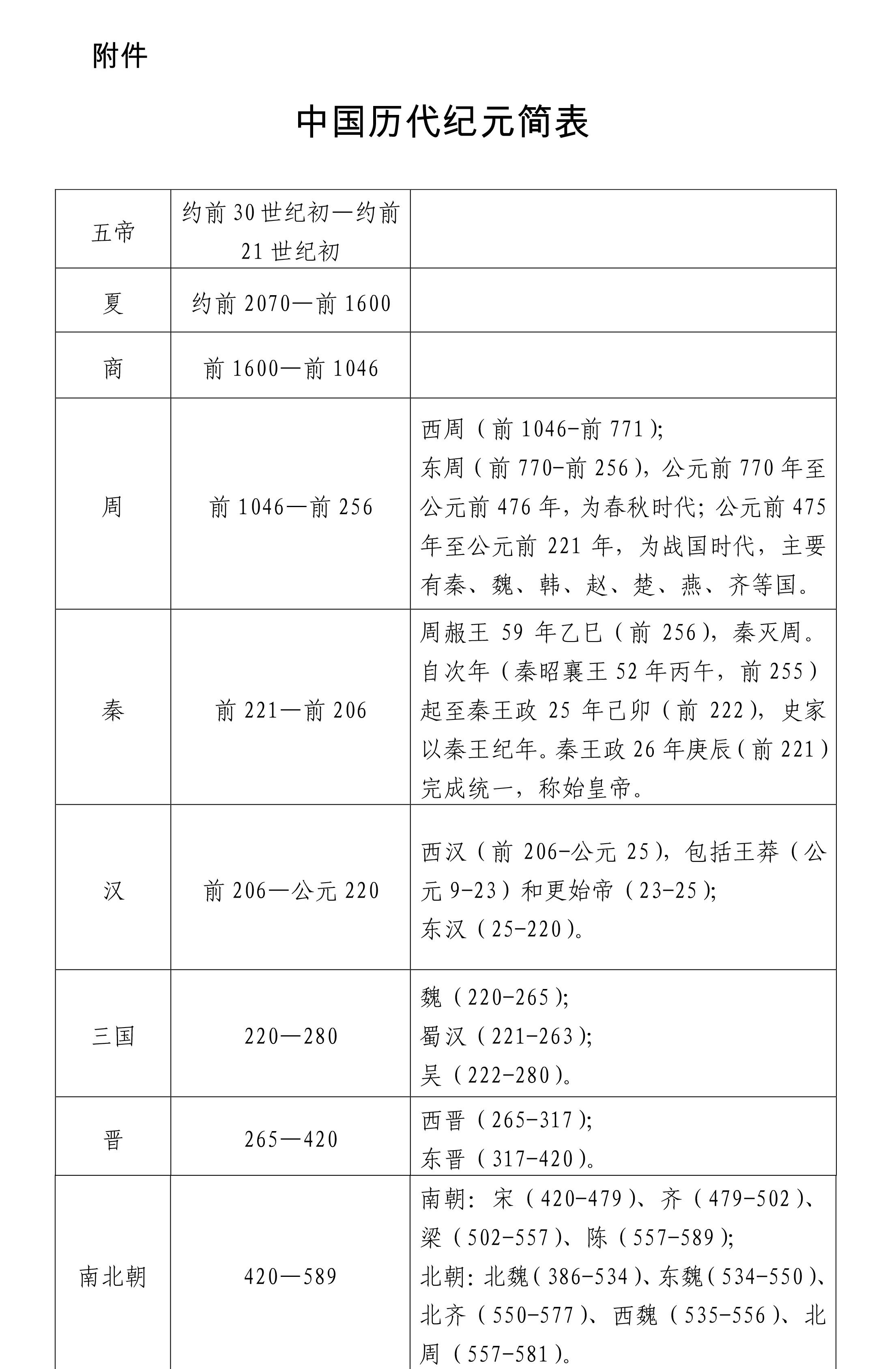 新疆的若干歷史問題