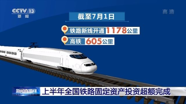 3258億元！上半年全國鐵路固定資産投資超額完成