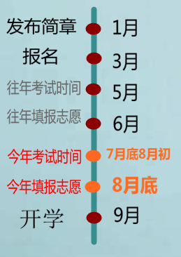 給臺生、家長劃重點：2020年港澳臺聯考要注意了！