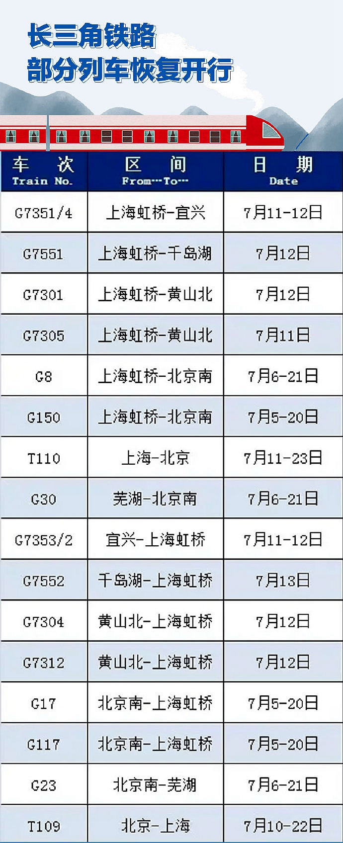 長三角地區最新增開、恢復開行列車表，請查收！