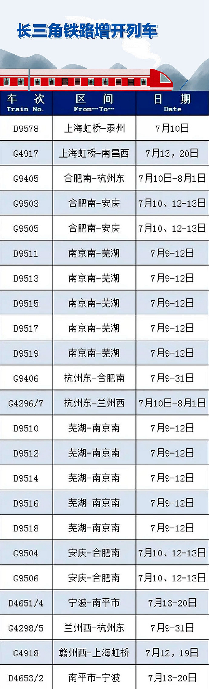 長三角地區最新增開、恢復開行列車表，請查收！