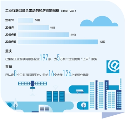 工業互聯網帶來企業新變革：製造業轉型，加“數”前行