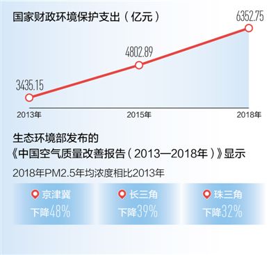 中國經濟縱深談：既要金山銀山，也要綠水青山