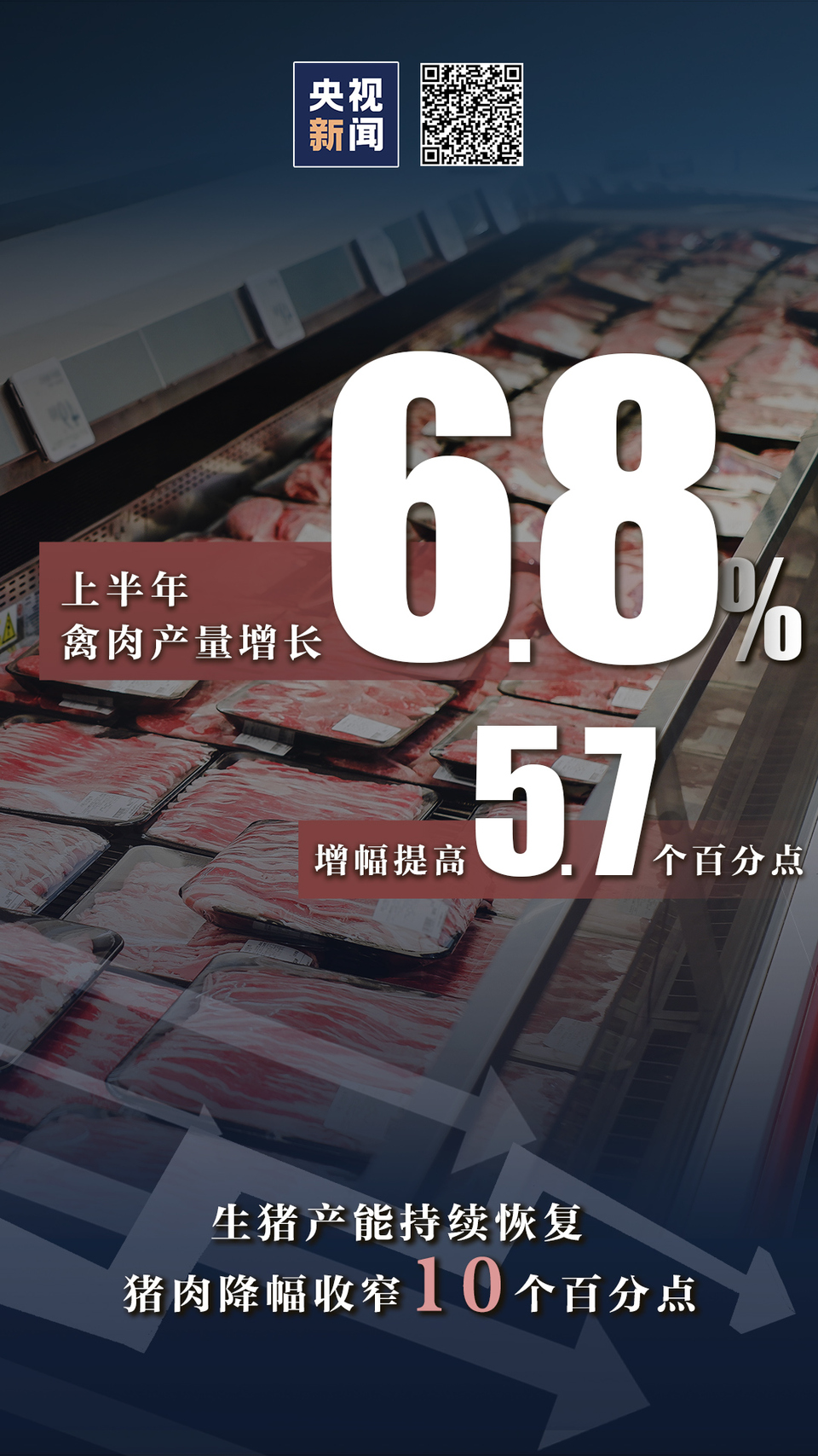 3.2%！由負轉正！ 九圖數據一覽上半年經濟“成績單”