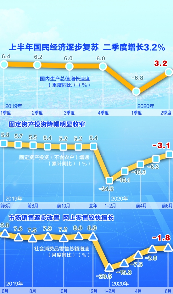 這些關鍵詞“點亮”下半年經濟發展邏輯