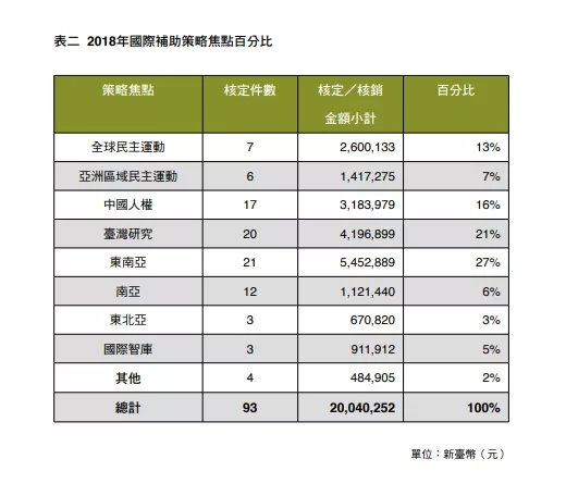 香港混亂背後的台灣黑手，搞了哪些事？