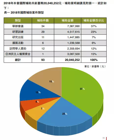 香港混亂背後的台灣黑手，搞了哪些事？