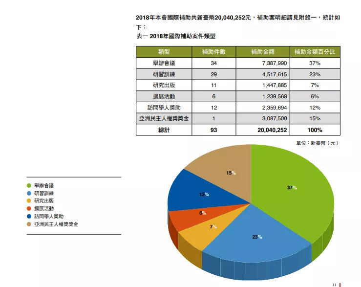 香港混亂背後的台灣黑手，搞了哪些事？