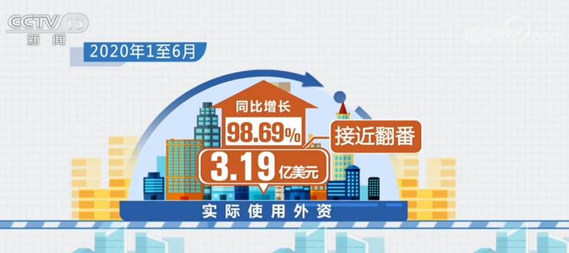 海南上半年實際使用外資比去年同期增98.69% 接近翻番