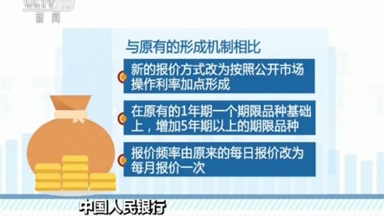 中國人民銀行：改革貸款市場報價利率形成機制