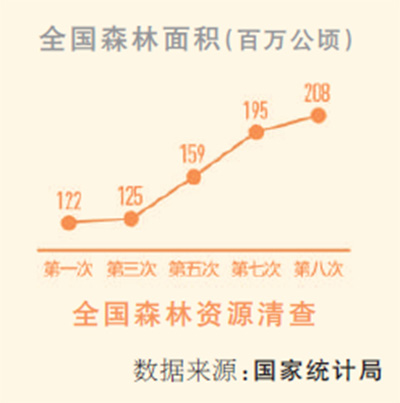 國家林草局宣佈 到2020年—— 把所有天然林保護起來