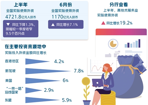 外企外資看好中國，“它”功不可沒