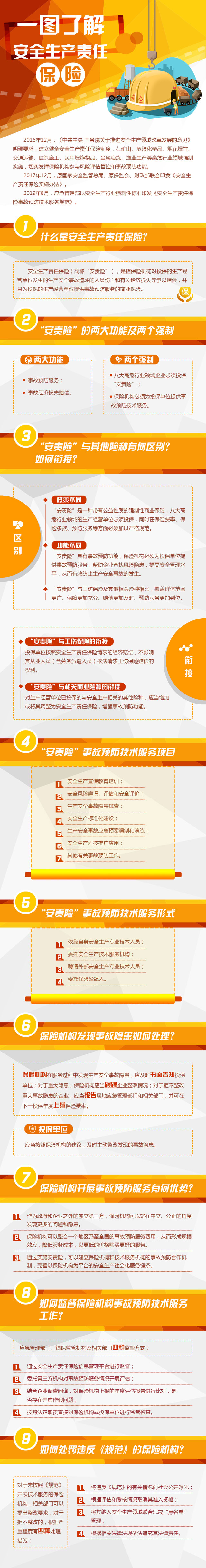 圖解安責險：八大高危領域強制實施 企業不投保受行政處罰