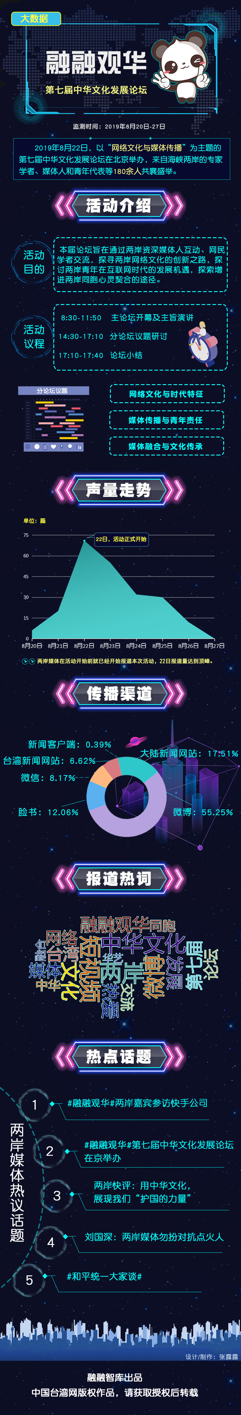 【融融觀華】兩岸媒體關注話題大數據