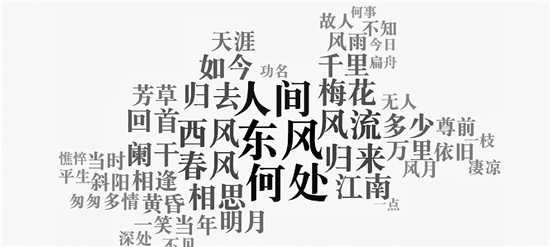 大數據告訴你，宋朝文人是有多想借“東風”