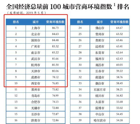 特斯拉搶駐，高島屋留下，外資為何紛來滬上