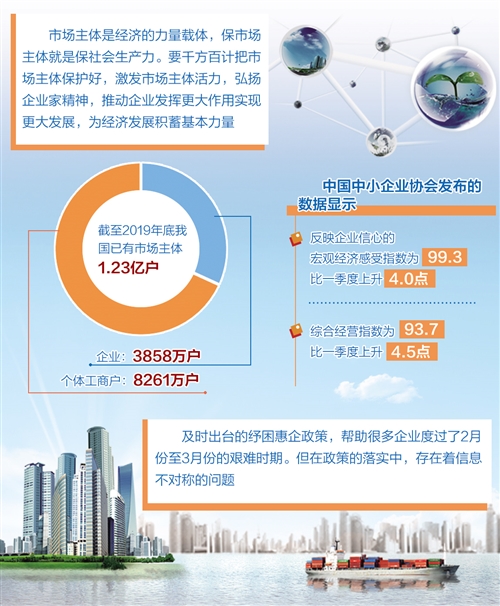 紓困惠企政策不少，成效幾何？