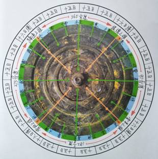 劉賀鏡晷：漢代觀測北斗確定二十四節氣的物證