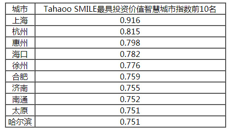 2018-2019中國新型智慧城市建設與發展綜合影響力評估結果通報