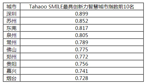 2018-2019中國新型智慧城市建設與發展綜合影響力評估結果通報