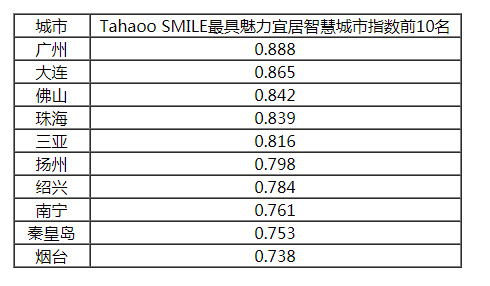 2018-2019中國新型智慧城市建設與發展綜合影響力評估結果通報