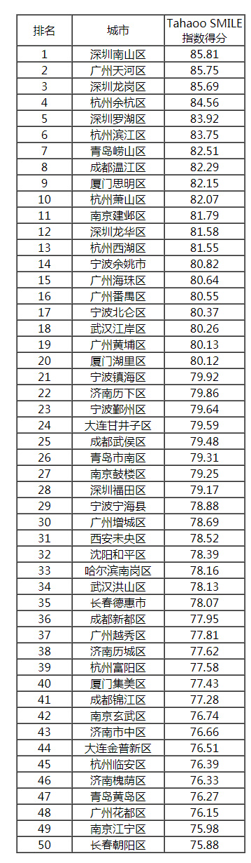 2018-2019中國新型智慧城市建設與發展綜合影響力評估結果通報