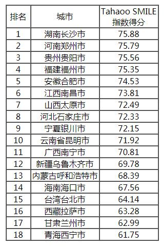 2018-2019中國新型智慧城市建設與發展綜合影響力評估結果通報