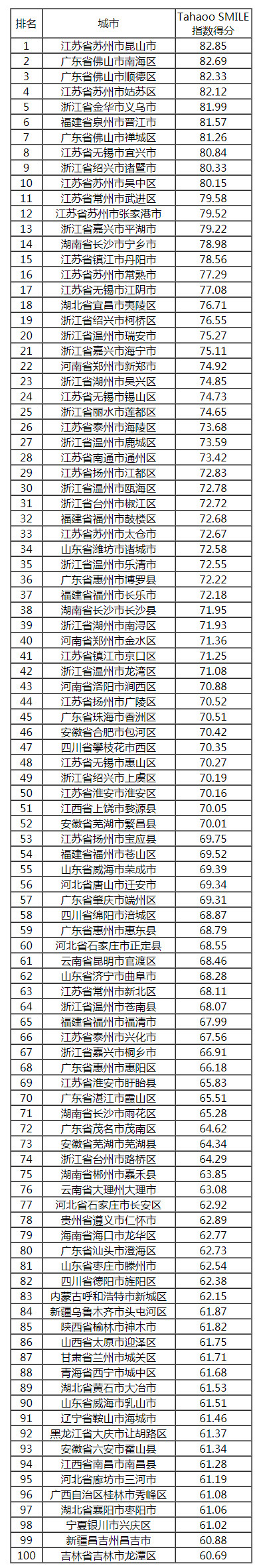 2018-2019中國新型智慧城市建設與發展綜合影響力評估結果通報