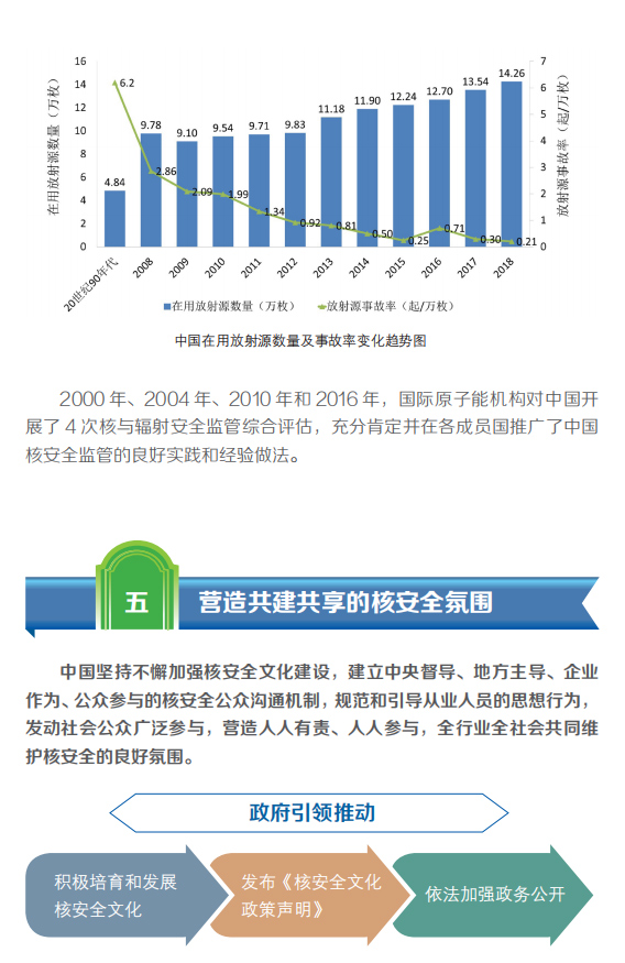 一圖看懂《中國的核安全》白皮書