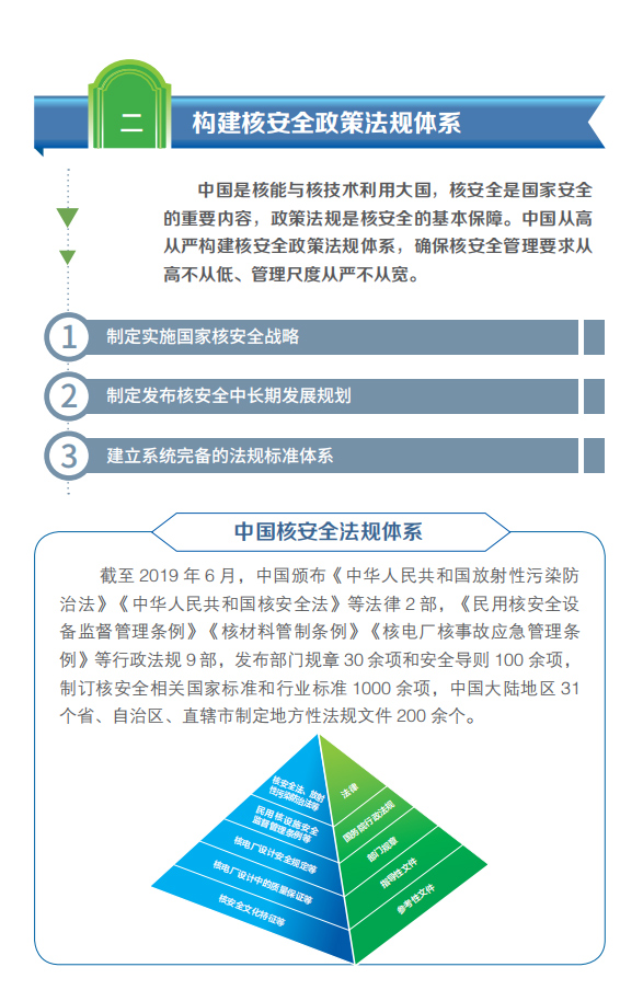 一圖看懂《中國的核安全》白皮書