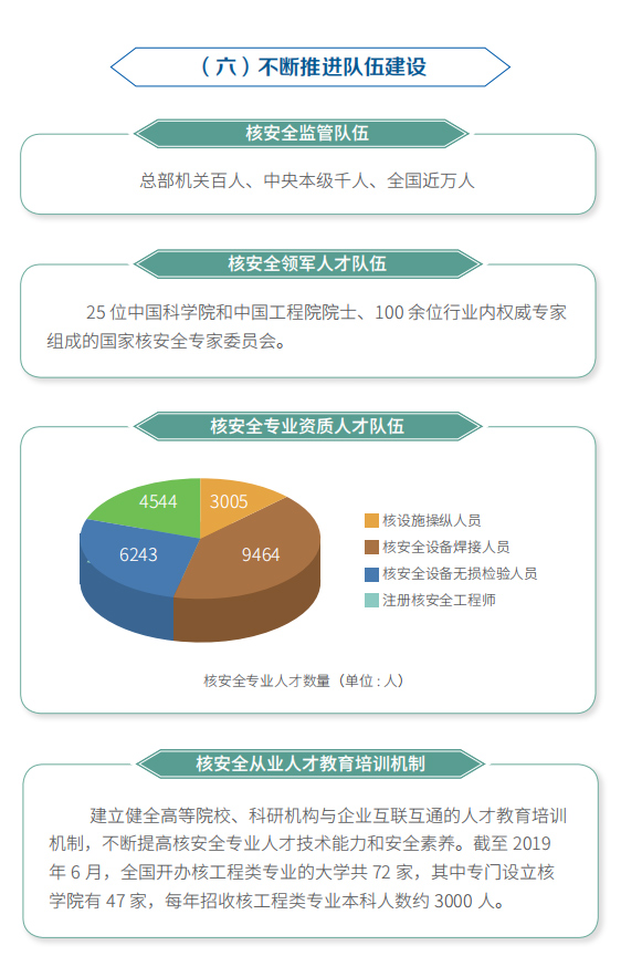 一圖看懂《中國的核安全》白皮書