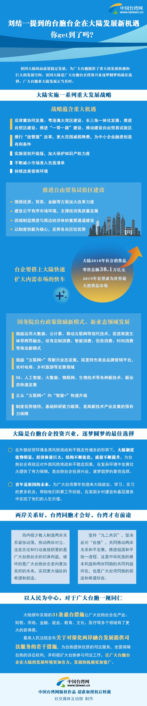 圖解：劉結一提到的臺胞臺企在大陸發展新機遇你get到了嗎