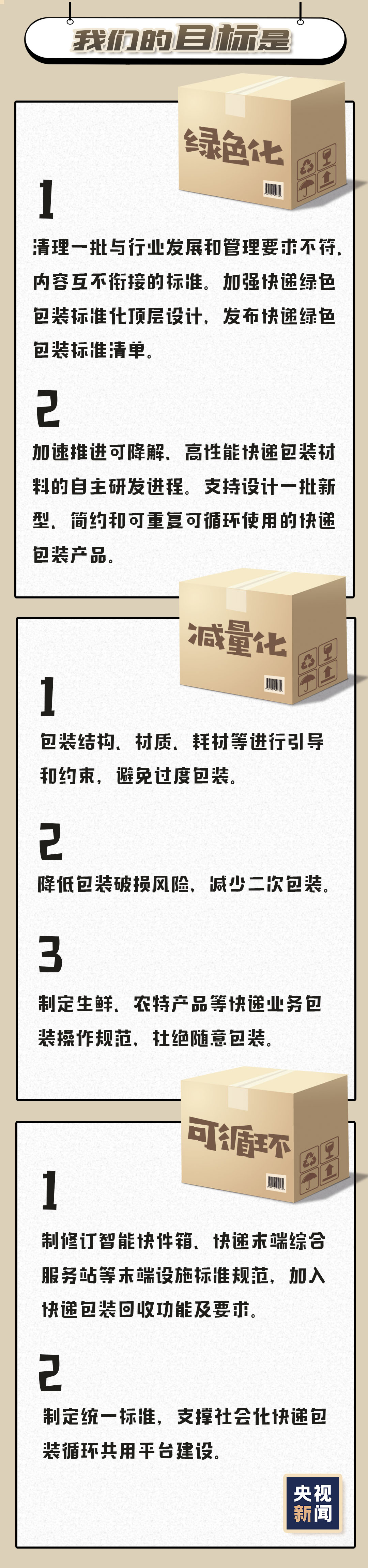 今年前7月快遞業務量已超2017全年 今後你的快遞要輕裝上陣了