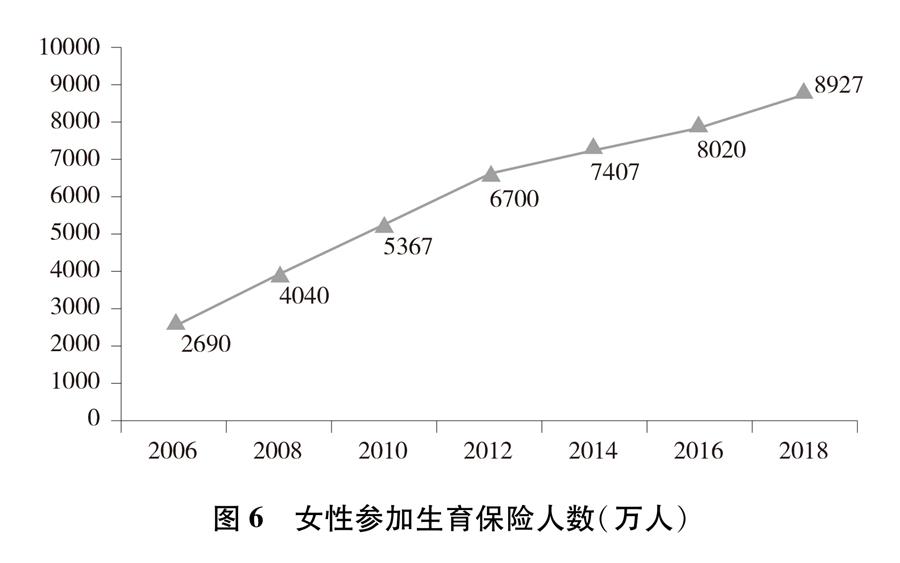 平等 發展 共享：新中國70年婦女事業的發展與進步