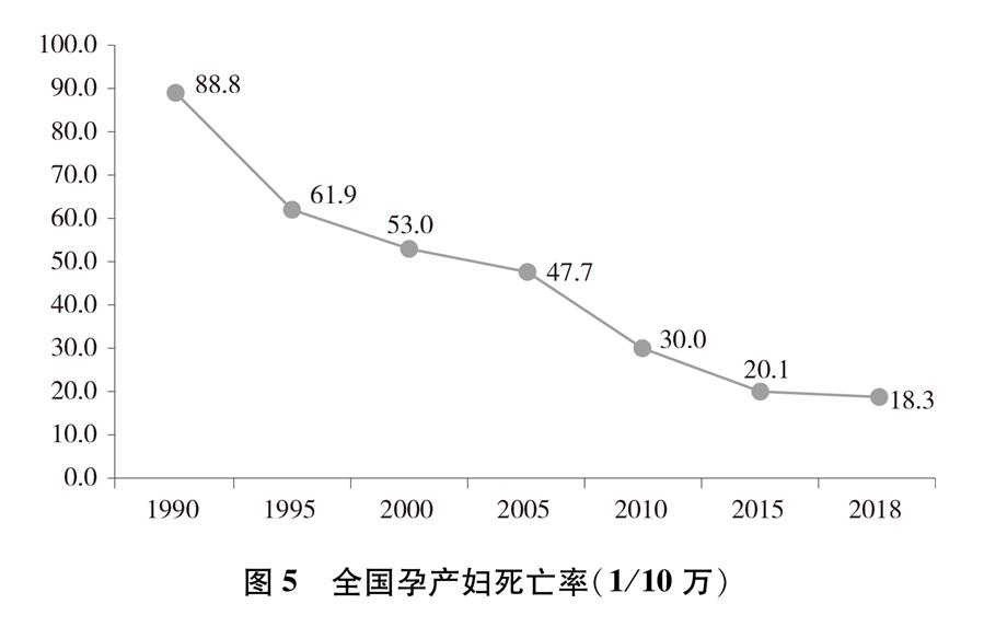 平等 發展 共享：新中國70年婦女事業的發展與進步