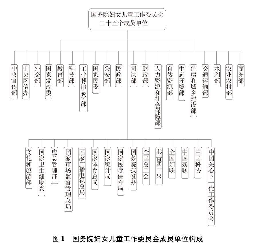 平等 發展 共享：新中國70年婦女事業的發展與進步