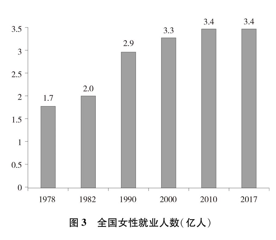 平等 發展 共享：新中國70年婦女事業的發展與進步